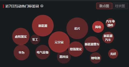 醫(yī)療器械妖王強(qiáng)勢(shì)晉級(jí)九連板 新冠檢測(cè)試劑業(yè)績(jī)下滑為何反成市場(chǎng)焦點(diǎn)？