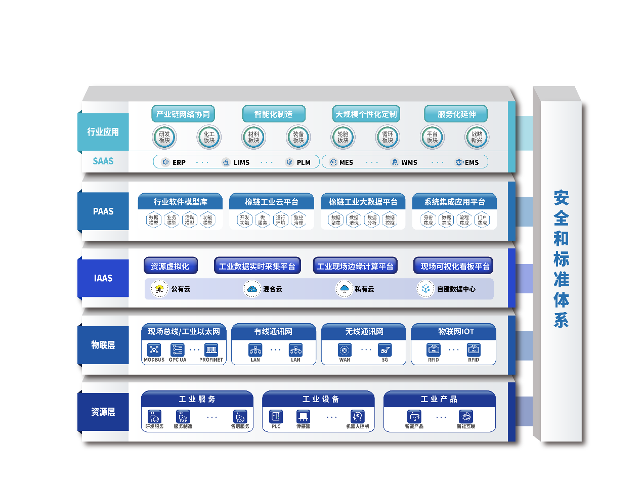賽輪集團&ldquo;橡鏈云&rdquo;工業(yè)互聯(lián)網(wǎng)平臺正式對外發(fā)布