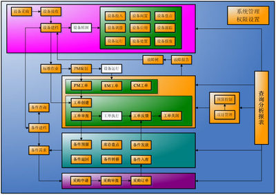 QAD EAM:化設備維護為企業戰略優勢