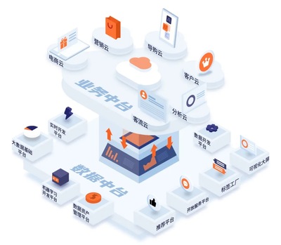 WakeData惟客數(shù)據(jù)完成2500萬美元B+輪融資,由騰訊、紅杉中國領(lǐng)投