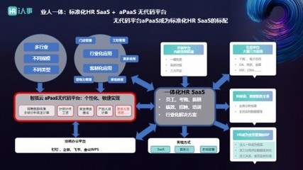 i人事推出PaaS+HR SaaS，助力企業(yè)實(shí)現(xiàn)業(yè)人一體的ERP定制化